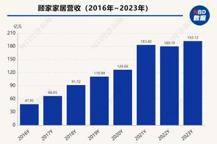 如果没有时间限制？文班过去10场每36分钟数据为32+13+5+5帽